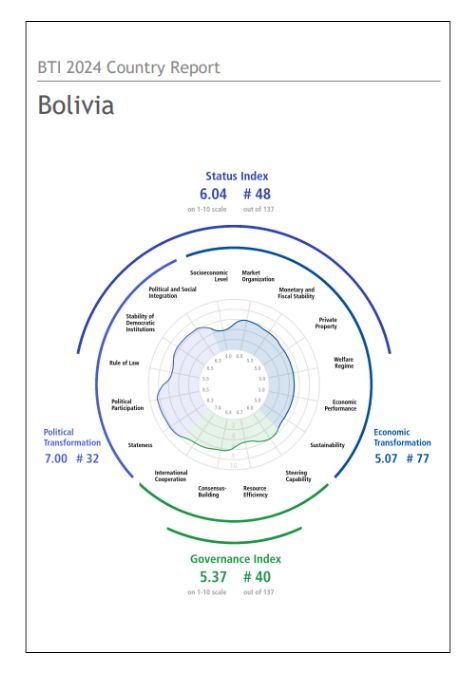 India Bolivia Business and Cultural Council - Report and Publication in BTI 2024 Country Report Bolivia