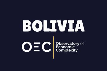 India Bolivia Business and Cultural Council - Useful Links in The Observatory of Economic Complexity